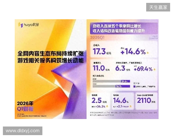 虎牙发布2026年Q1财报:收入连续五季同比增长,盈利能力持续提升